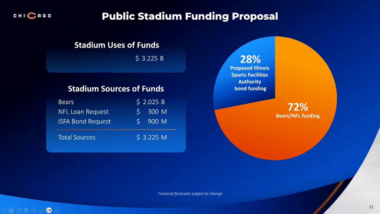 TCS - A slide showing the proposed funding, including estimated taxpayer cost, of the Chicago Bears lakeside stadium complex